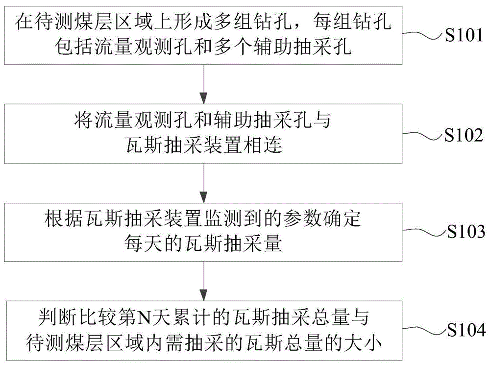 一种钻孔有效抽采半径的确定方法与流程