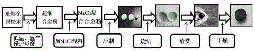 一种孔状结构难熔金属高熵合金及其制备方法与流程