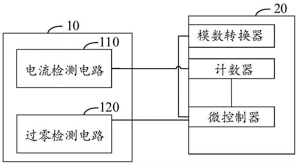 电气安全检测装置及智能插座的制作方法