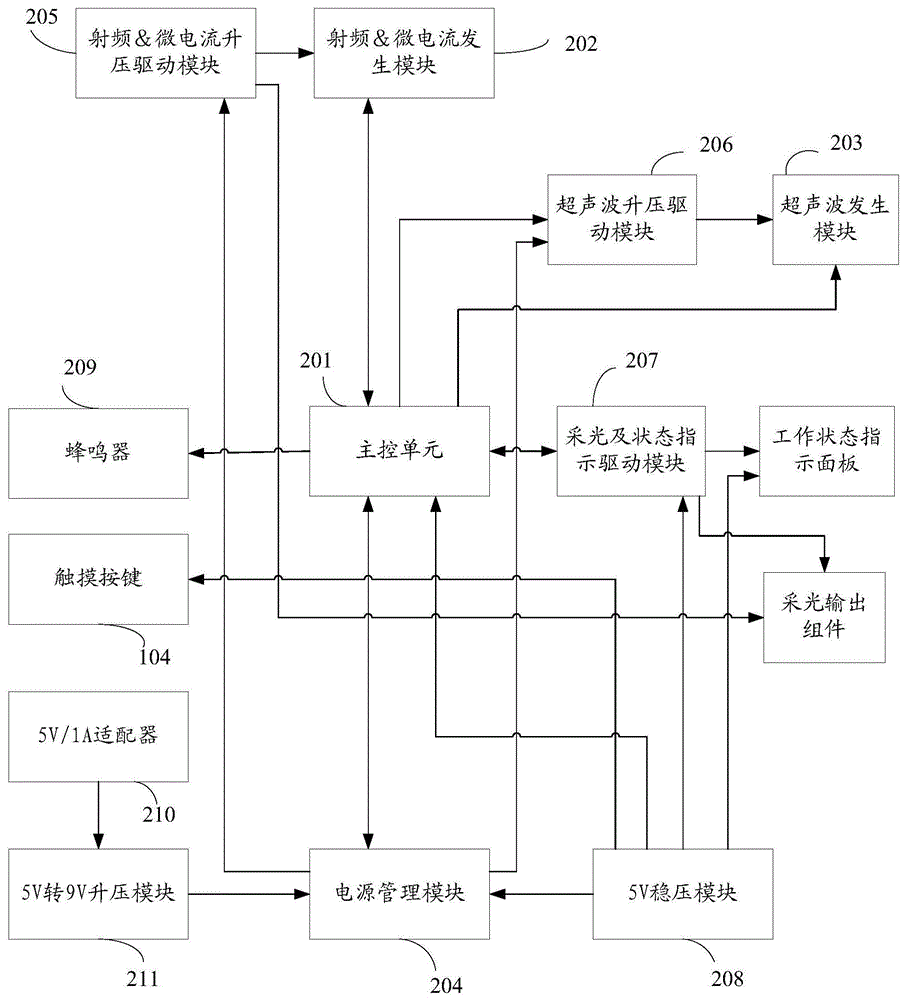 一种多功能肌肤再生仪的制作方法