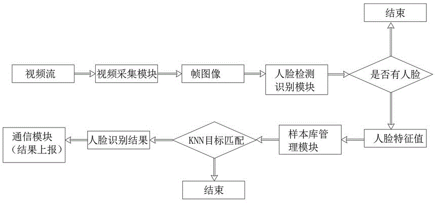 一种计算机人脸识别装置的制作方法