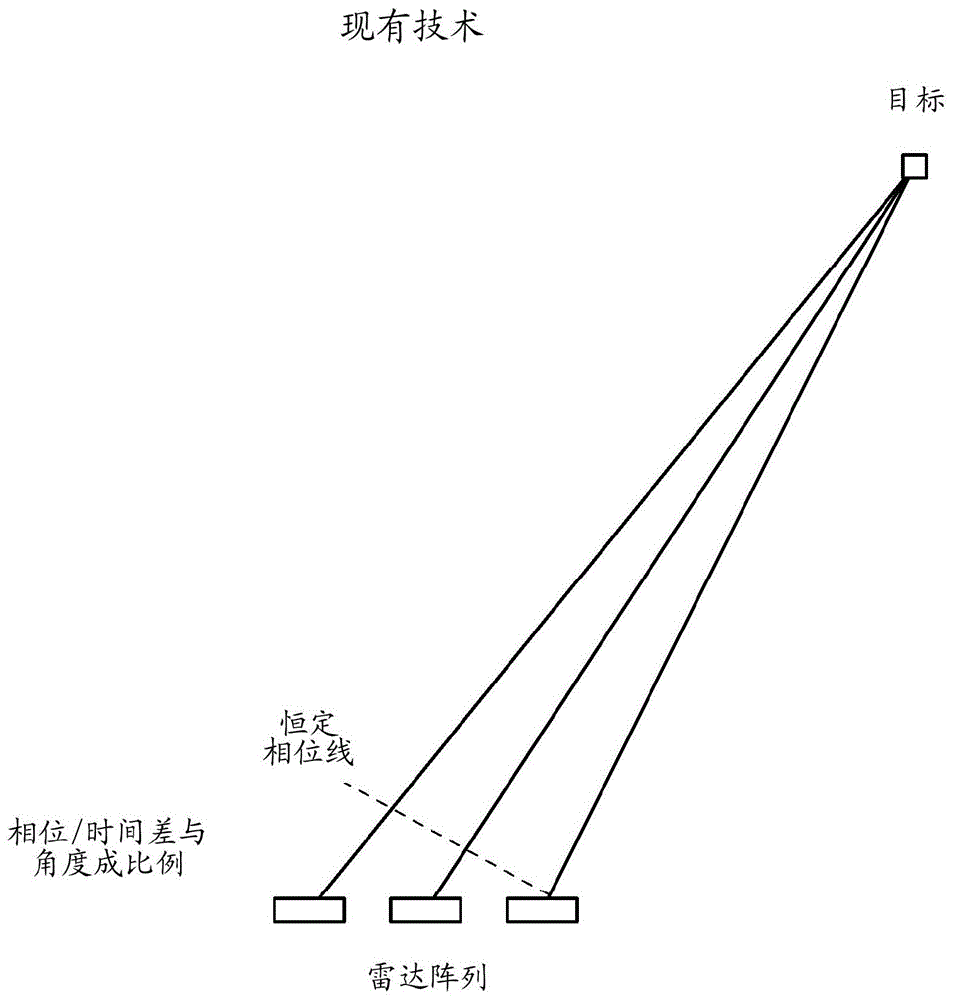 用于虚拟孔径雷达跟踪的系统和方法与流程