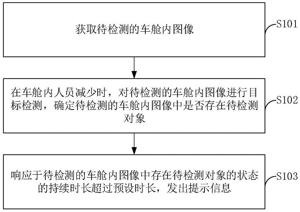 一种对象检测方法、装置、电子设备及存储介质与流程