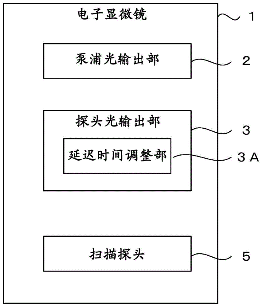 扫描探头显微镜的制作方法