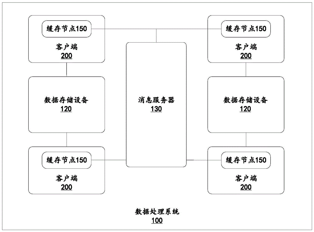 数据处理方法、系统及计算设备与流程