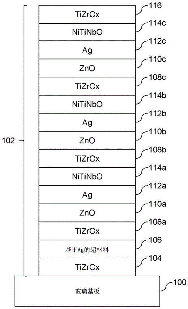 嵌入基质的超材料涂层、具有嵌入基质的超材料涂层的涂覆制品和/或其制造方法与流程