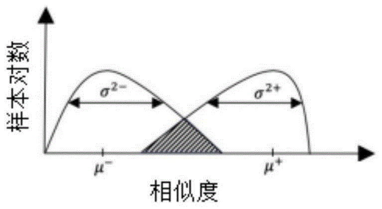 一种跨媒体检索困难样本的方法与流程