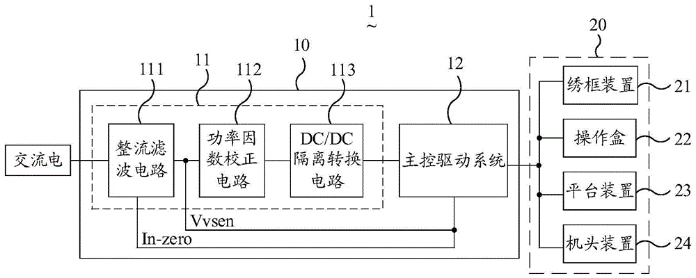 一种刺绣装置的制作方法