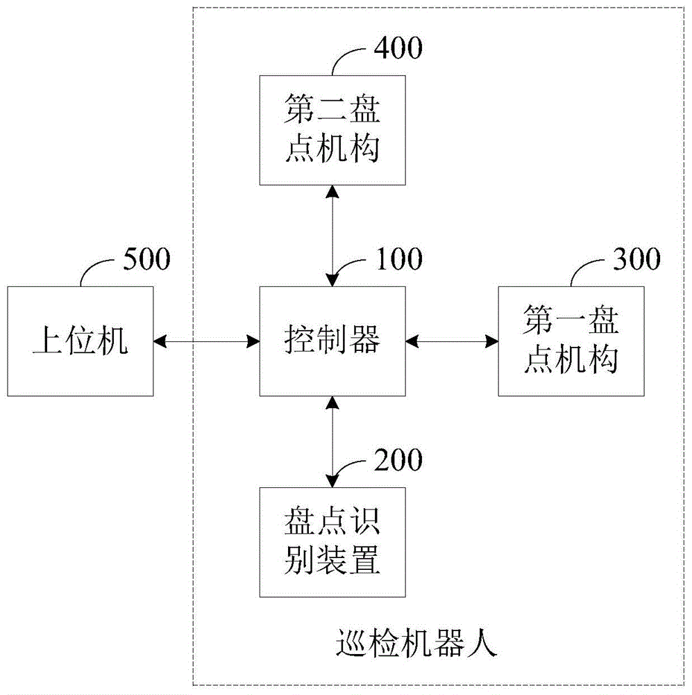 巡检机器人的制作方法