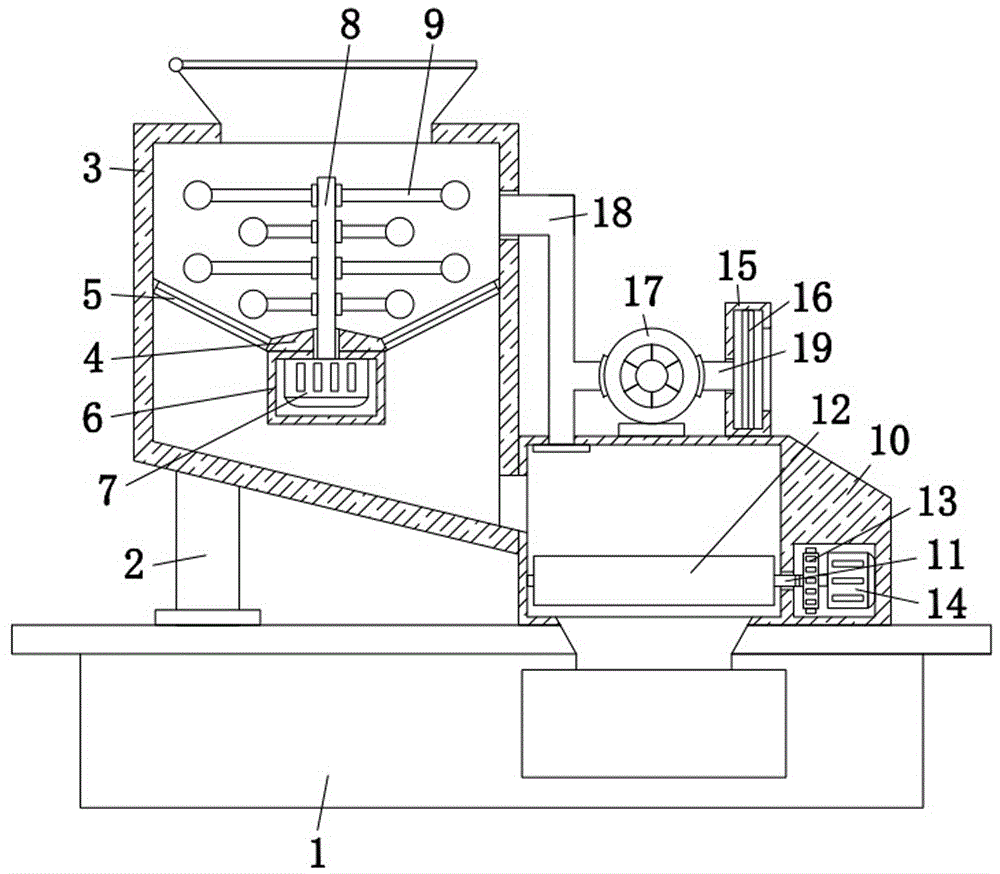 一种矿粉研磨除尘一体化设备的制作方法