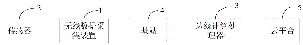 基于5G的无线数据采集装置的制作方法