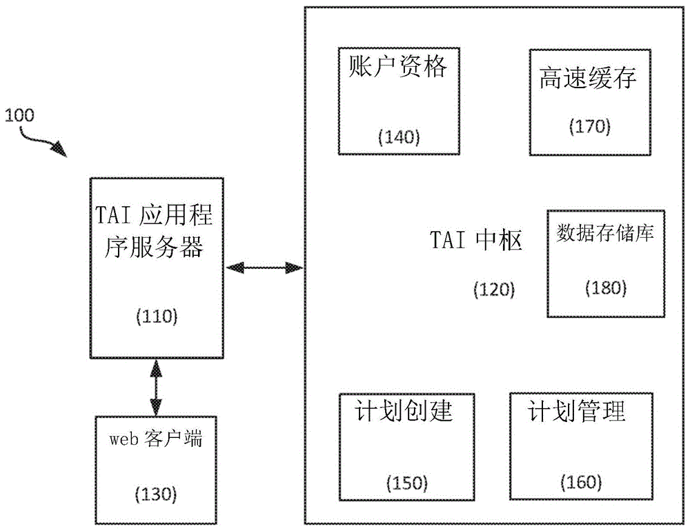 分割多个还款方案的制作方法