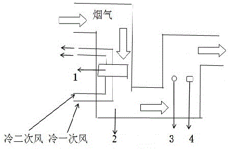 一种考虑烟气速度的锅炉排烟温度监测系统的制作方法