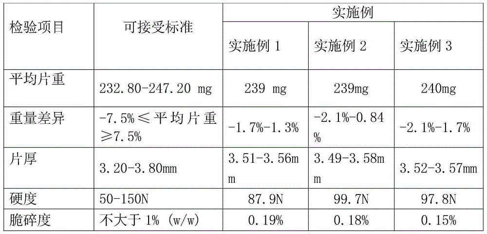 一种帕罗西汀薄膜包衣片的制备工艺的制作方法