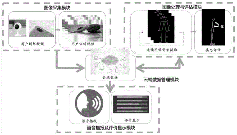 一种基于计算机视觉的瑜伽动作指导系统和方法与流程