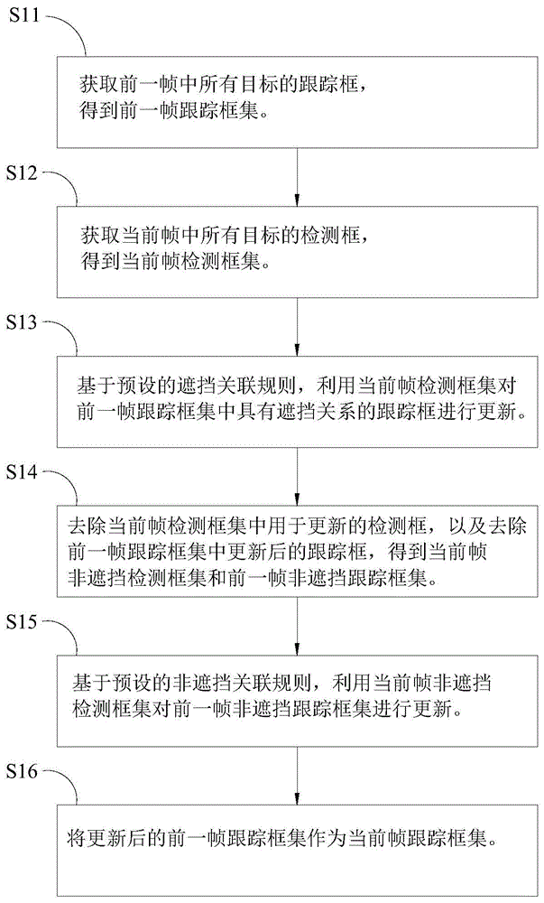 目标的跟踪检测方法、电子设备及装置与流程