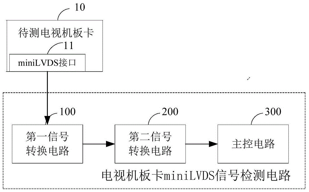 电视机板卡miniLVDS信号检测电路及装置的制作方法