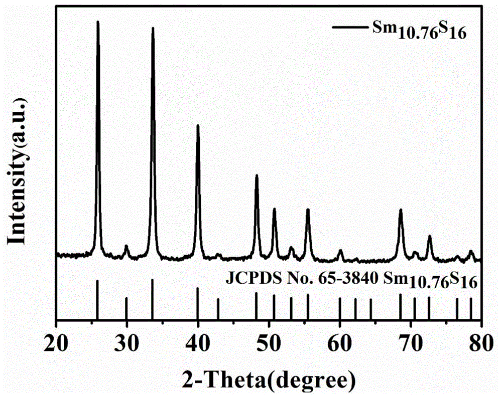 一种可见光响应Sm10.67S16光催化剂及其制备方法与流程