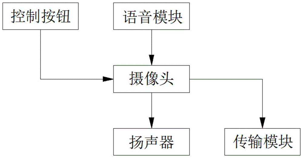 一种基于语音识别用可视门铃用防盗门的制作方法