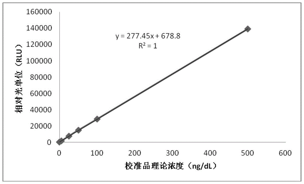 一种幽门螺旋杆菌磁微粒化学发光检测试剂盒及其制备方法与流程