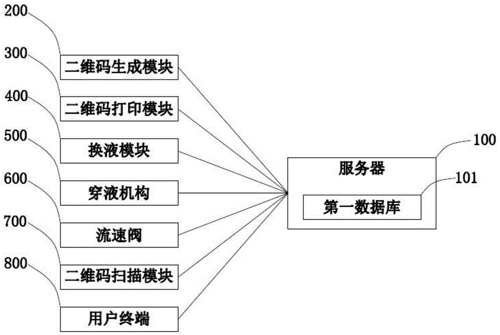 互联网输液装置的制作方法