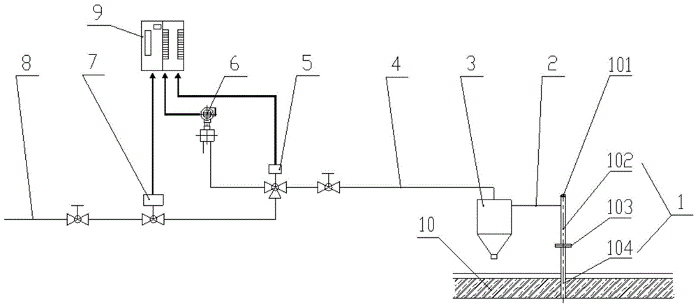 密闭电炉炉压检测装置的制作方法