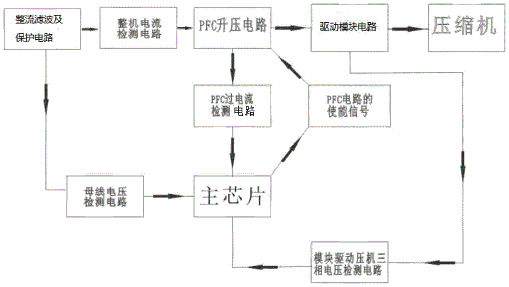 一种直流变频驱动模块的PFC升压电路模块的制作方法