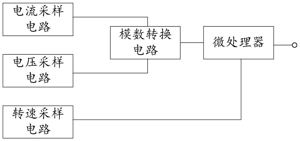 一种转子绕组交流阻抗检测电路及装置的制作方法