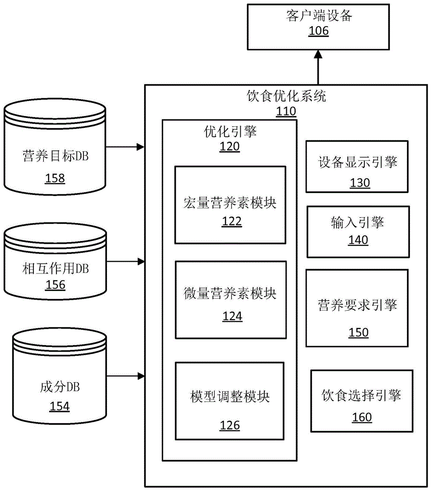 根据患者的状况优化饮食中的微量营养素的制作方法