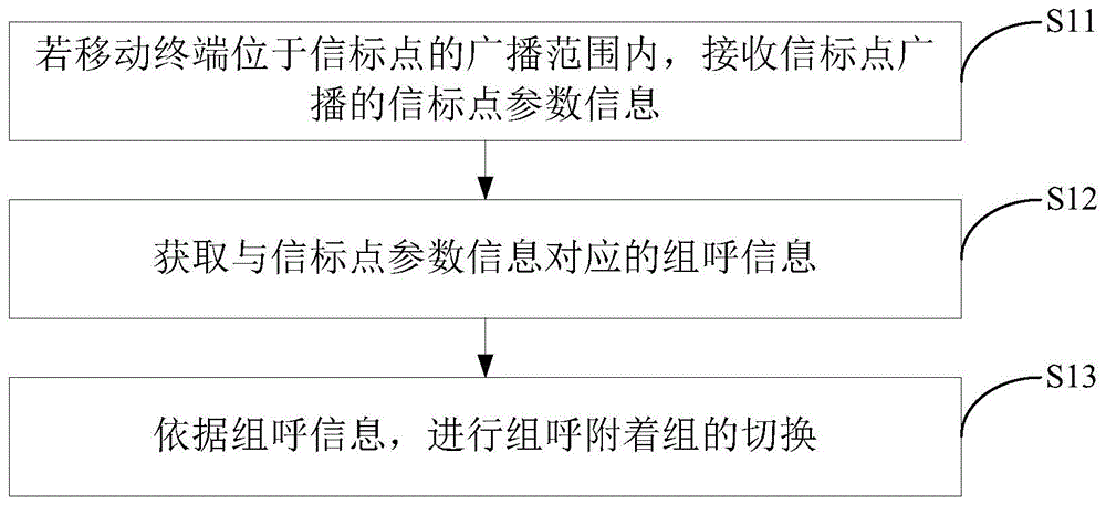 一种通话控制方法、装置及电子设备与流程