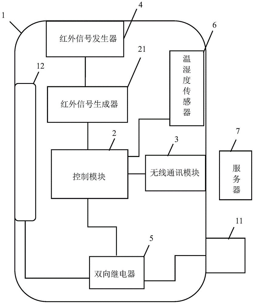 一种无线通讯空调的控制装置的制作方法