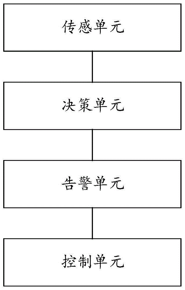 船舶安全控制系统、控制方法和船舶与流程