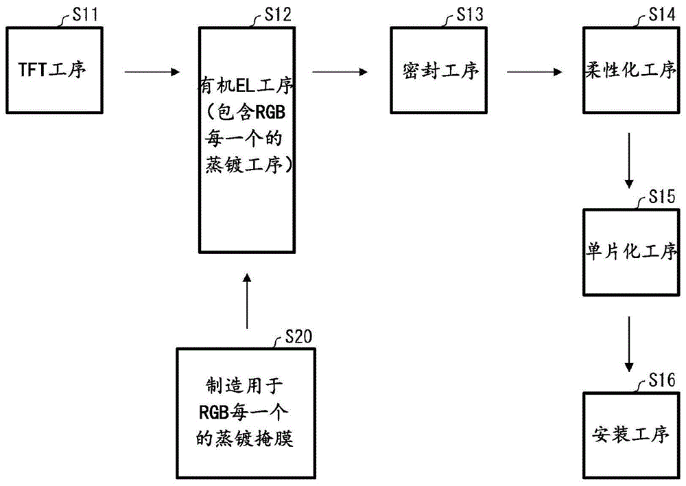 蒸镀掩膜、蒸镀掩膜的制造方法及显示设备的制造方法与流程