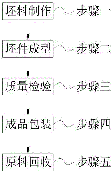 一种环保鞋垫的生产工艺的制作方法