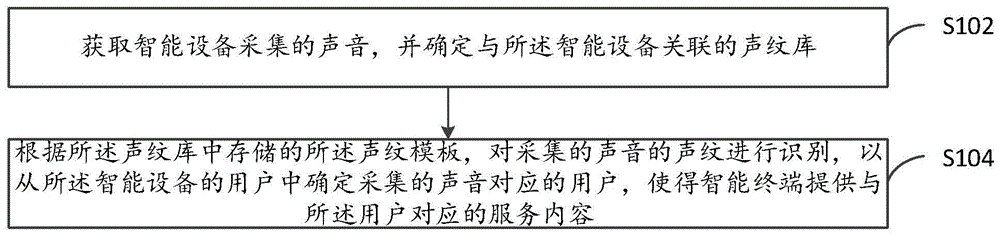 交互以及识别方法、装置、终端设备及计算机存储介质与流程