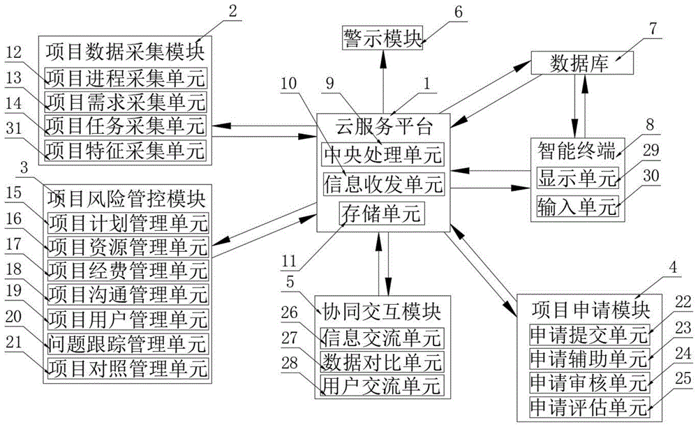 一种基于ACM平台的多项目协同管理系统的制作方法