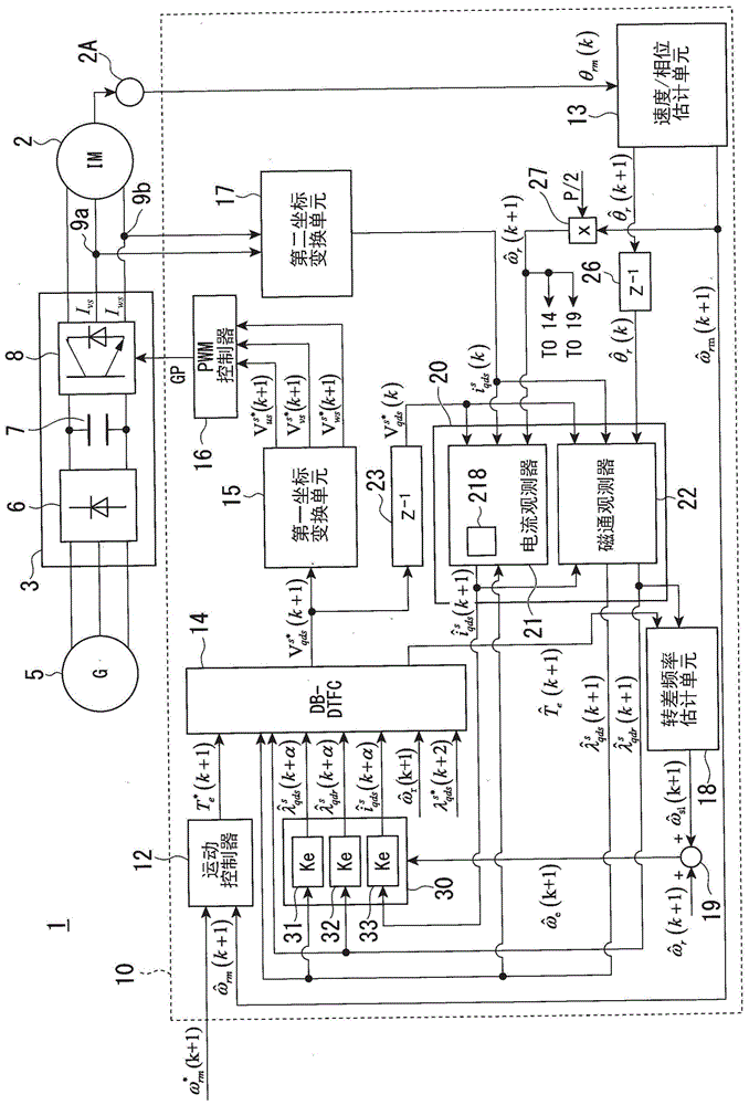 用于电力转换装置的控制装置以及电动机驱动系统的制作方法