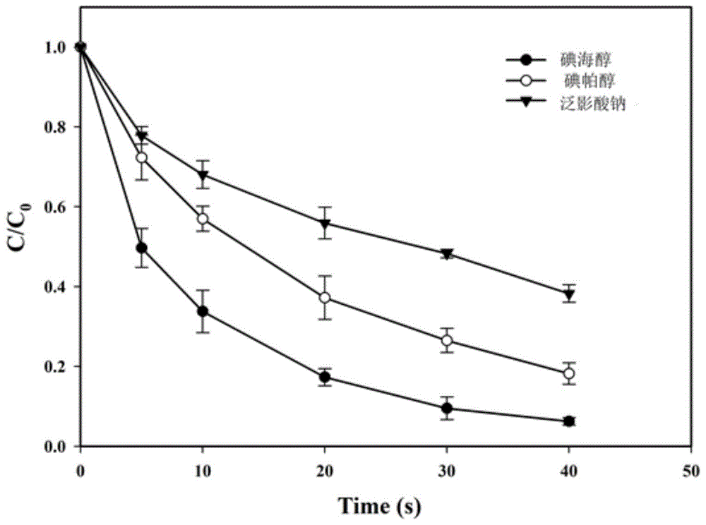 一种强化去除水中碘代造影剂的方法与流程