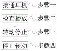 一种改变耳机低频的频响参数方法与流程