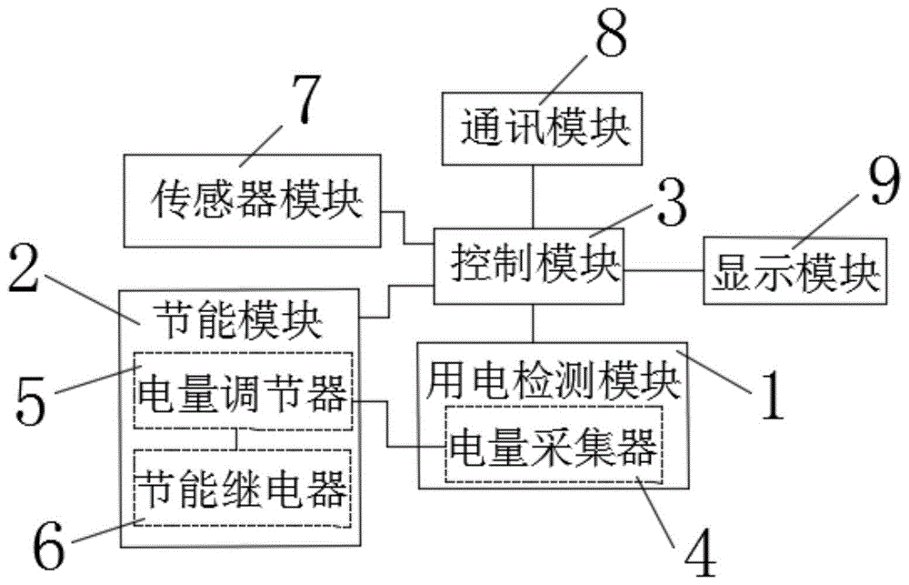 一种空调的能耗综合管理装置的制作方法