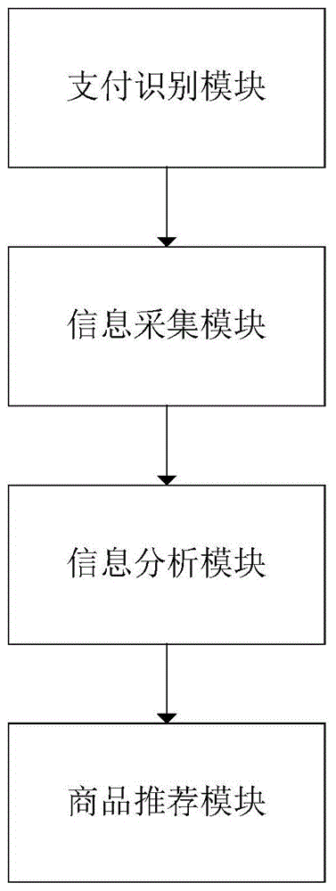 一种智能终端导购系统及方法与流程