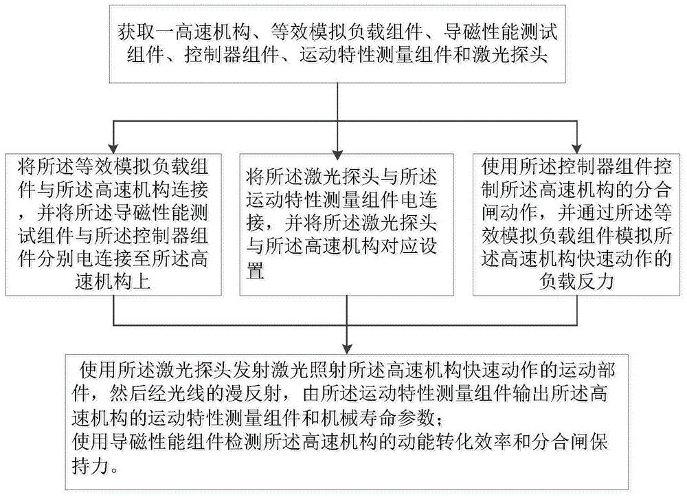 快速机械开关等效负载试验方法以及试验测试平台与流程