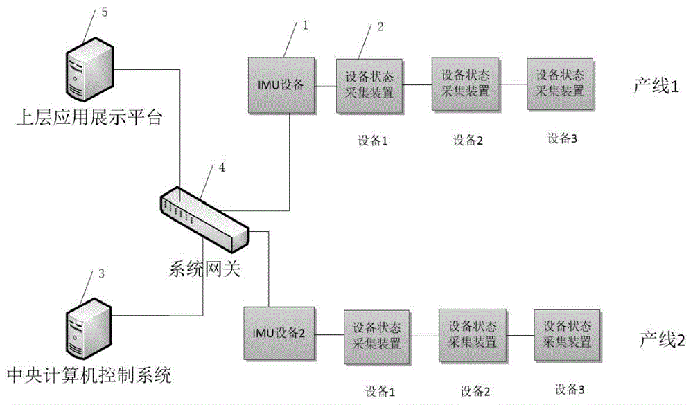 二次电力设备数字化车间工业物联网数据采集分析系统的制作方法