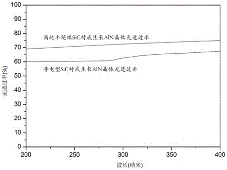 一种氮化铝晶体的制备方法与流程