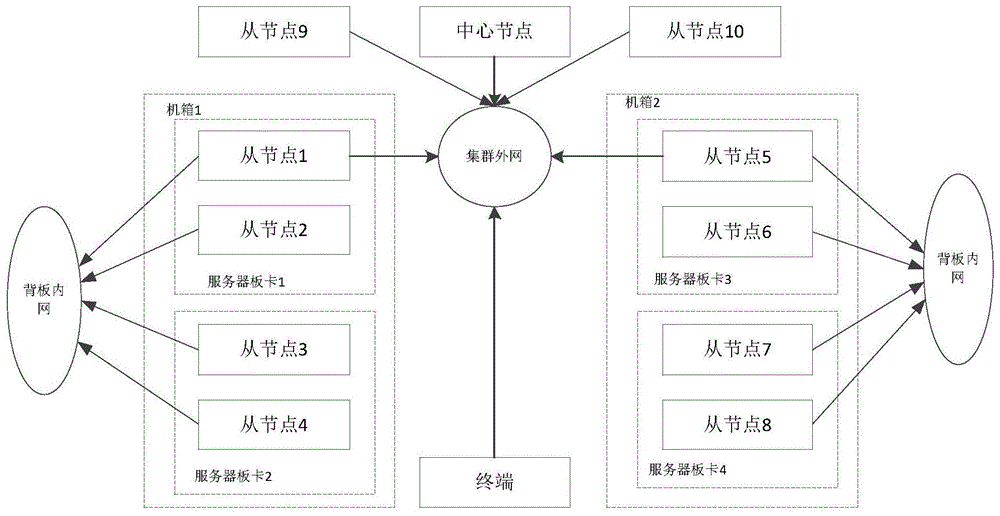 一种节点异常检测方法及装置与流程