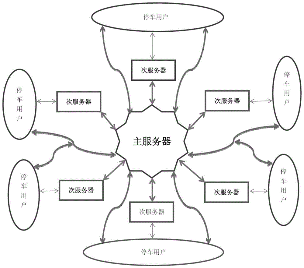 一种用于立体车库的停车控制方法及系统与流程