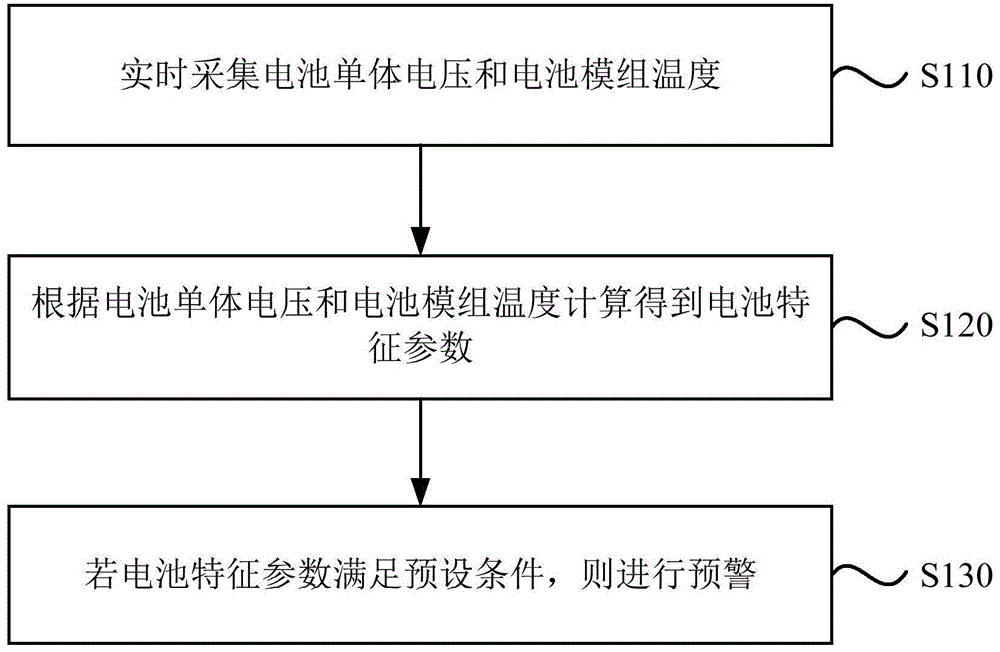 一种预警方法、装置、设备及存储介质与流程