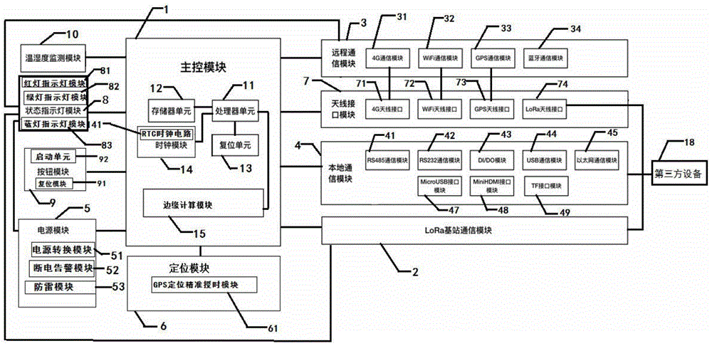 一种基于LoRa技术的边缘计算网关的制作方法