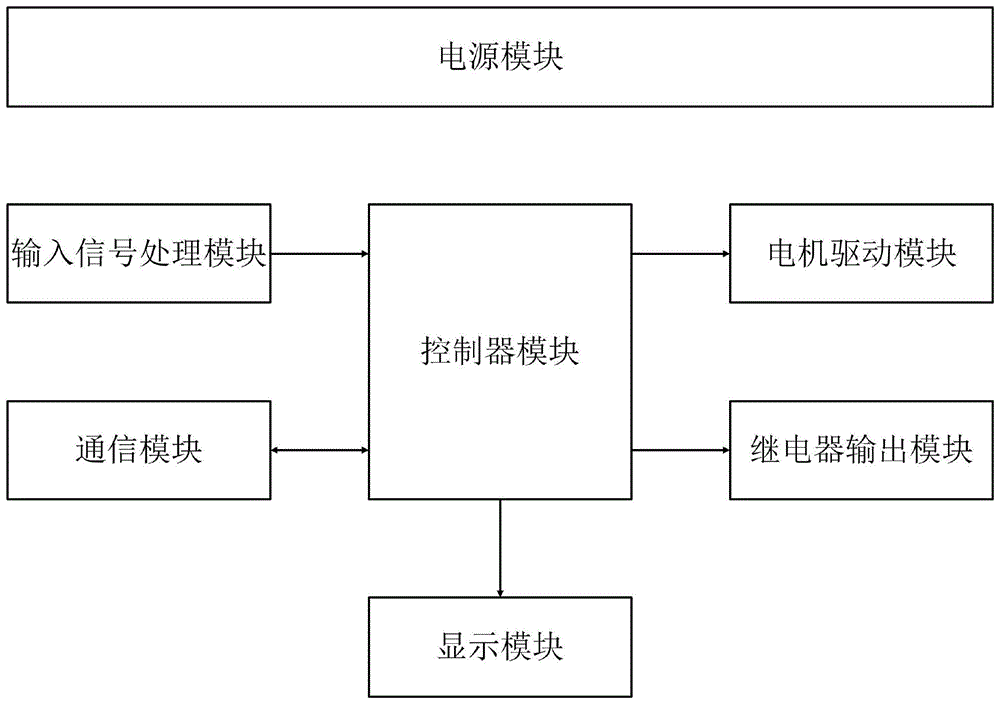 汽油发电机组的数字调速监控器及其汽油发电机组的制作方法