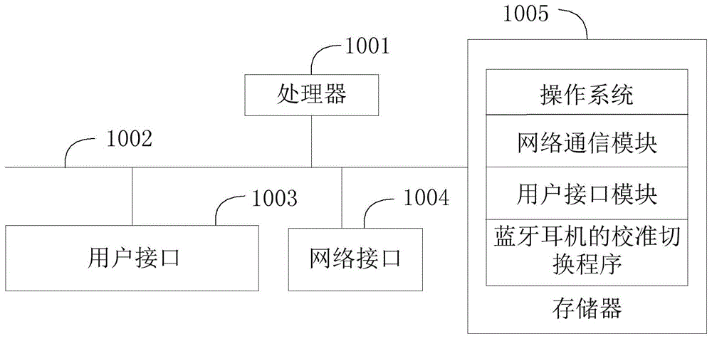 蓝牙耳机、蓝牙耳机的校准方法、设备及存储介质与流程